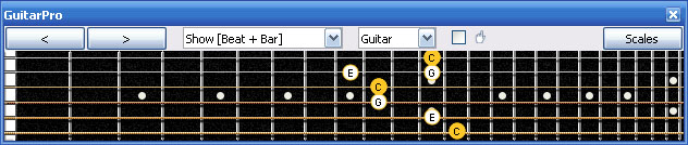 GuitarPro6 6D3D1 box shape